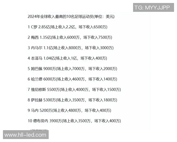 最新世界足球球星年薪排行榜揭晓梅西C罗姆巴佩收入对比分析